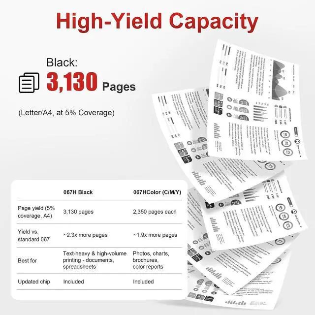 Alt view image 3 of 7 - 067h Replacement for Canon 067h Black Toner Cartridge MF656Cdw MF653Cdw