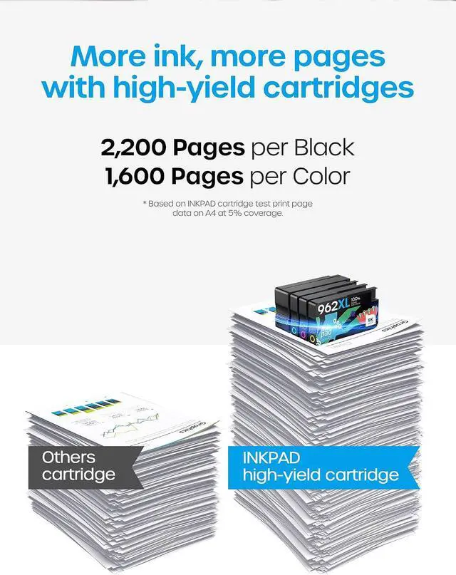 Alt view image 3 of 7 - iNKPAD 962XL Ink Cartridges Combo Pack Compatible with HP 962 962XL Ink