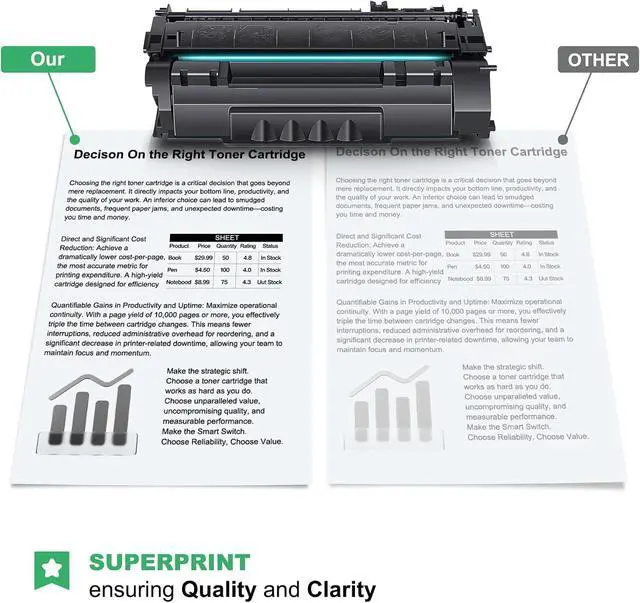 Alt view image 4 of 6 - 53A Toner Cartridge : 2 Pack 53A Replacement for HP 53A Q7553A 49A Q5949A Toner Cartridge for M2727 MFP M2727nf MFP M2727nfs MFP P2015 P2015d P2015dn P2015x Printer - Black