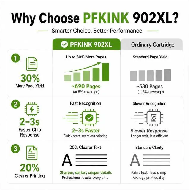 Alt view image 5 of 7 - 902XL Black Ink Cartridge 2 Pack Replacement for HP 902XL 902 Ink Cartridges for HP Printers, Compatible with OfficeJet Pro 6978 6968 6970 6975 6960, OfficeJet 6958 6950 6954 6951