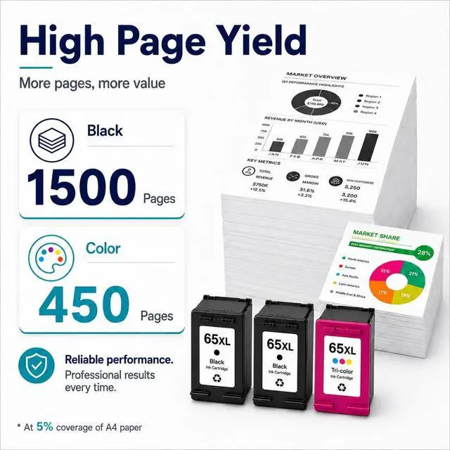 Alt view image 2 of 7 - 65XL 2Black and Color Ink Cartridges Combo Pack, 3 Pack