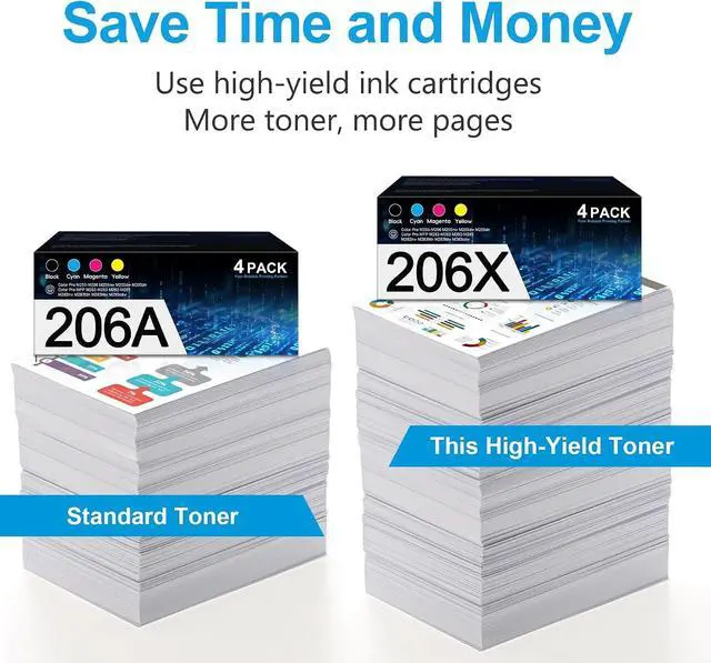 Alt view image 3 of 7 - 206X High Yield Toner Cartridges 4 Pack for Pro MFP M283fdw M255dw