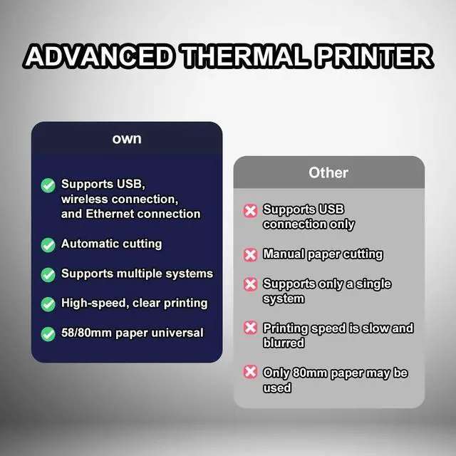 Alt view image 6 of 7 - MR.BOSS Loyverse 80mm Thermal Receipt Printer with Automatic Cutter, Bluetooth and WiFi Connectivity, Compatible with Android, Windows, Mac, High-Speed Printing for POS Systems