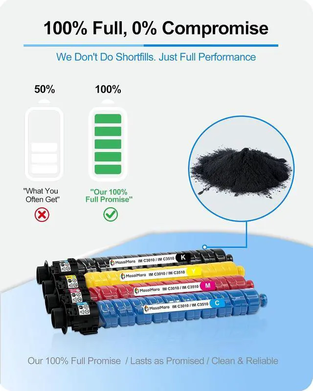 Alt view image 3 of 7 - MasaiMara IM C3010 IM C3510 Toner Cartridges Compatible for Ricoh IM C3010 IM C3510 IMC3010 IMC3510 Printer (Black, Yellow, Magenta, Cyan, 842550 842551 842552 842553, 4-Pack)