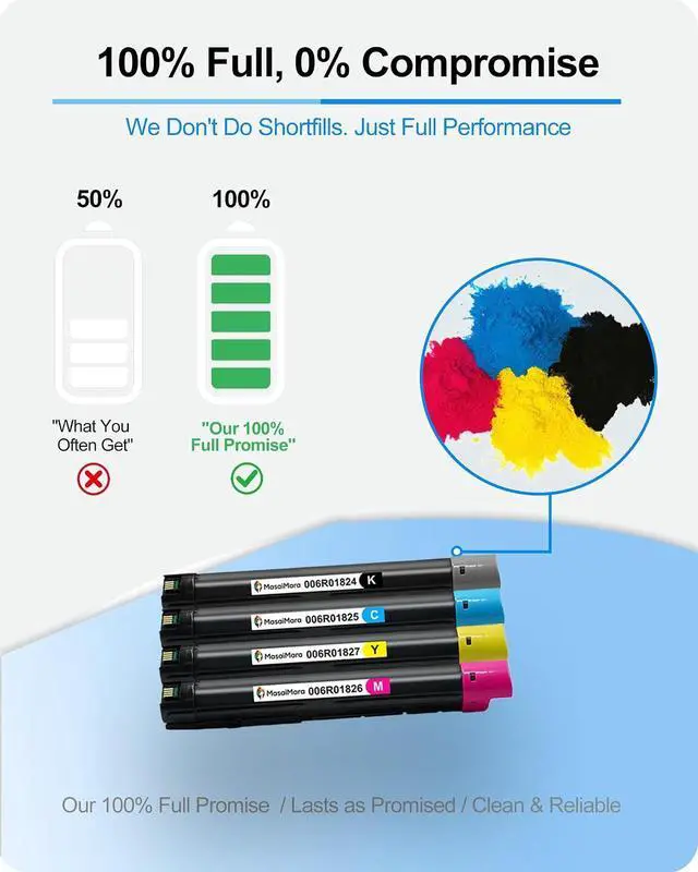 Alt view image 3 of 7 - MasaiMara High Capacity C7120 C7125 C7130 006R01824 006R01825 006R01826 006R01827 Compatible Toner Cartridges for Xerox Versalink C7120 C7125 C7130 Printer (Black Cyan Magenta Yellow, 4-Pack)