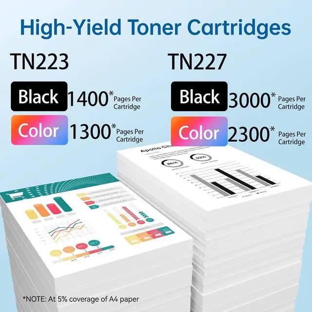 Alt view image 2 of 7 - TN227 Toner Cartridge High Yield TN223 Replacement for TN-227 TN223 Compatible with Brother HL-L3270CDW HL-L3210CW MFC -L3710CDW HL-L3290CDW MFC-L3750CDW L3710CW HL-L3230CDW Printer 4 Pack