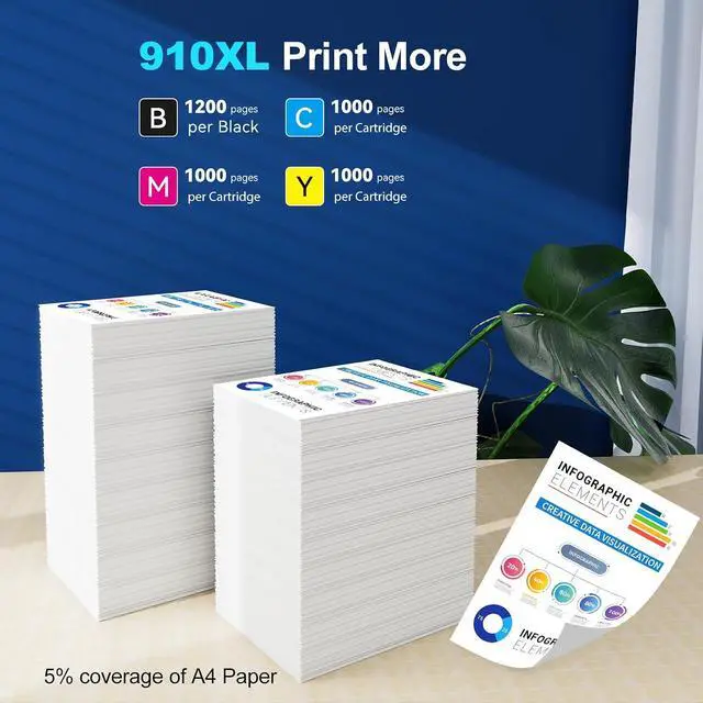 Alt view image 3 of 4 - 910XL Ink Cartridges Combo Pack Compatible for HP 910 910XL 910 XL Ink Cartridges for HP Printers Black and Color Work with HP OfficeJet Pro 8010 8020 8025 8028 8028 8035 8015 8018 Printer (4 Pack)