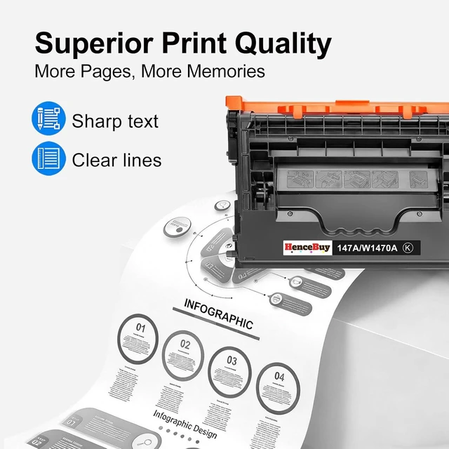 Alt view image 5 of 7 - 147A Black Toner Cartridge 2-Pack High Yield with Chip