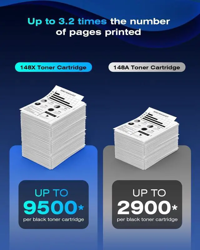 Alt view image 3 of 7 - 148X Toner Cartridge with Chip Replacement for HP 148X W1480X 148A W1480A Toner Cartridge Compatible with 4101fdw 4101fdn 4001dw 4001dn 4001n Printer