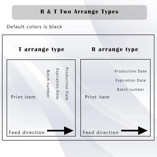 Alt view image 5 of 7 - Solid Ink Coding Machine Automatic Ink Wheel Continuous Coding Machine for Paper Plastic Film Aluminum Foil Paint 110V