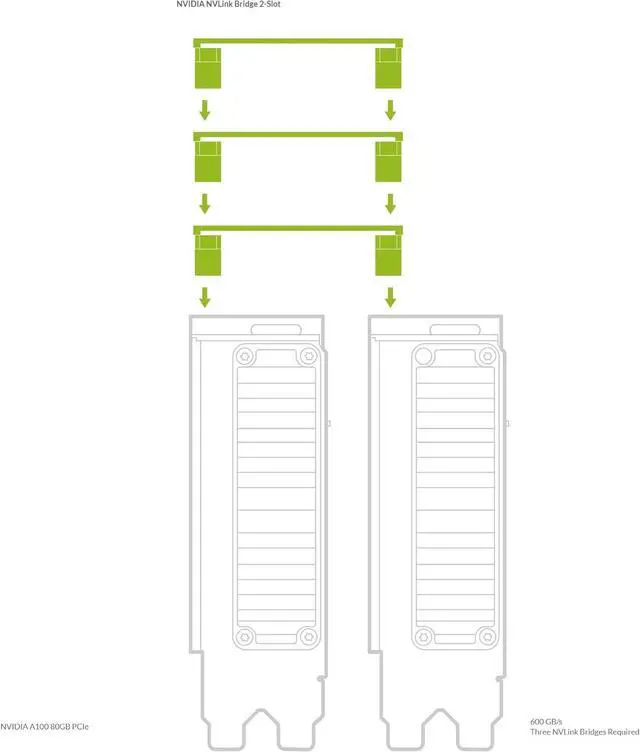 Alt view image 3 of 6 - NVIDIA NVLink Bridge 2-Slot for 3090 A5000 A5500 A6000 900-53651-2500-000