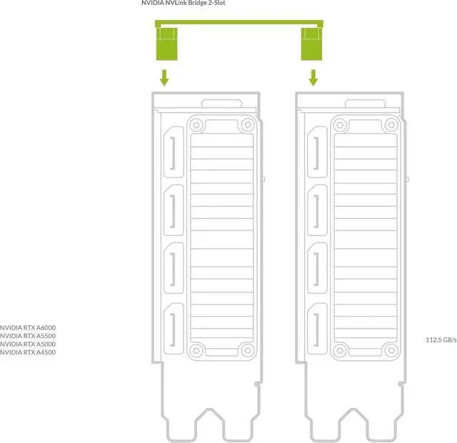 Alt view image 4 of 6 - NVIDIA NVLink Bridge 2-Slot for 3090 A5000 A5500 A6000 900-53651-2500-000