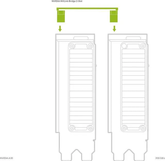 Alt view image 5 of 6 - NVIDIA NVLink Bridge 2-Slot for 3090 A5000 A5500 A6000 900-53651-2500-000