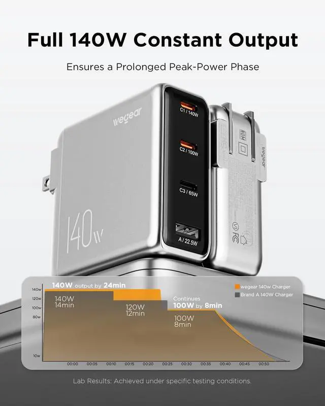 Alt view image 3 of 7 - 140W USB-C Charger for Laptop, Slim 4-Port PD 3.1 GaN Block-Silver