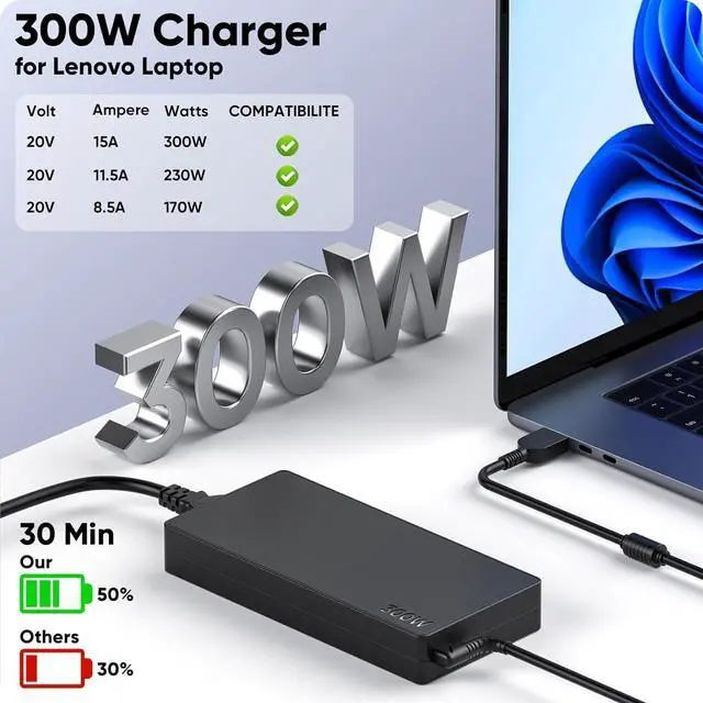 Alt view image 2 of 7 - 300W Laptop Charger Compatible with Lenovo Legion 5 5i 5P 7 7i pro 15 16 17 R9000P R9000K Y9000K Y9000X, ADL300SDC3A GX21F23045 SA10R16956 5A10W86289 Power Adapter Supply Cord