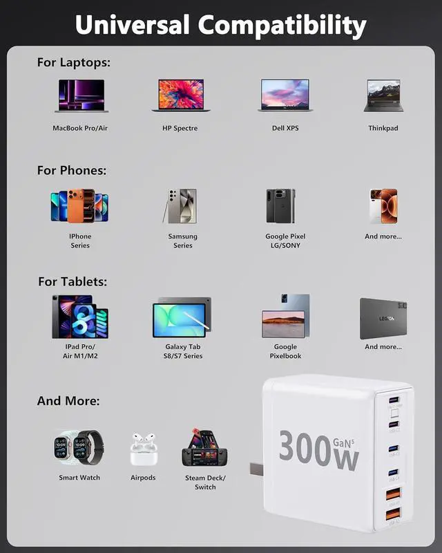 Alt view image 6 of 7 - 300W USB C Laptop Charger with 2 USB Cables 6Port Dual 100W Charging Block