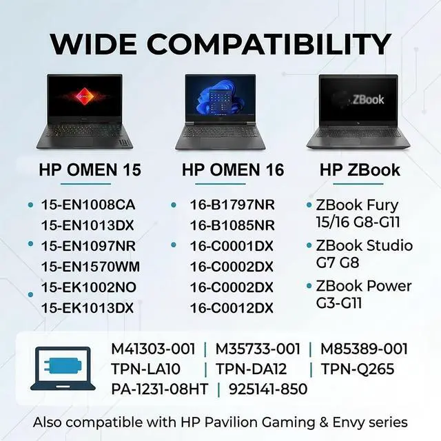 Alt view image 2 of 7 - 230W Laptop Charger for HP Omen 16/17 ZBook Fury G8-G11, 4.5mm Tip
