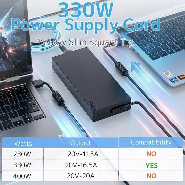 Alt view image 5 of 7 - 330W 20V 16.5A GaN Slim Charger Fit for Lenovo Legion Pro Gaming Laptop