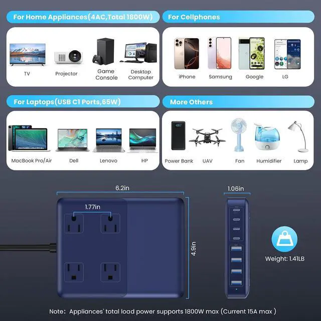 Alt view image 6 of 7 - 12-in-1 Charging Station USB C Power Strip with 5ft Cord and Plug,200W GaN IV USB C Charger Block,4 AC Outlets,8 USB for MacBook,iPhone 17/16,Fast Charging Desktop Charger for Office,Home Blue