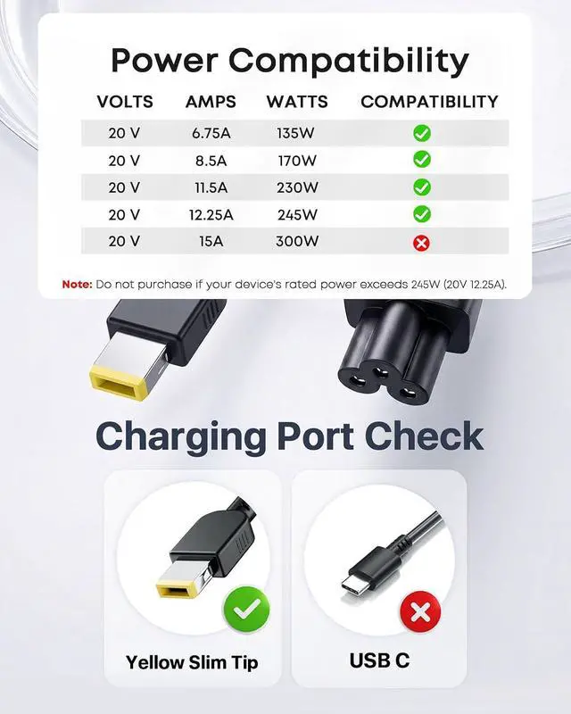 Alt view image 2 of 6 - 245W Charger Compatible with Lenovo Legion 5 LOQ 15 17 ADL245SDC3A