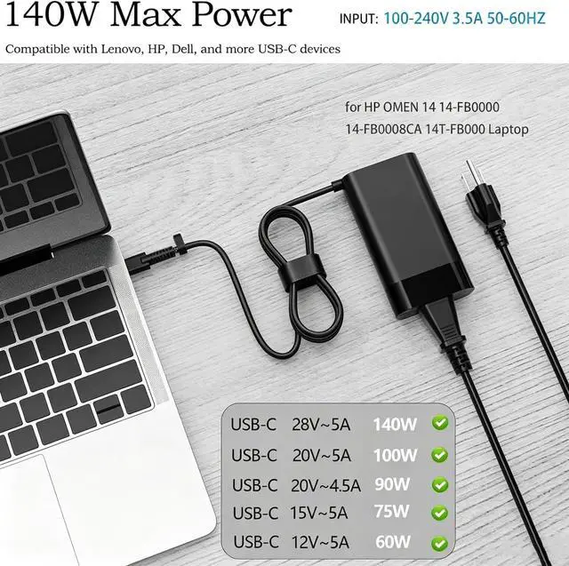 Alt view image 3 of 7 - 140W Gan USB C Charger fit for HP OMEN Transcend 14 14-fb0000 14-fb0097nr