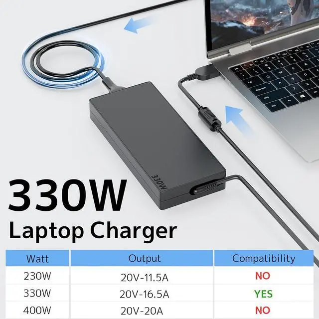 Alt view image 5 of 7 - 330W New Slim Tip Charger Fit for Lenovo Laptop Legion pro 5080 ThinkPad