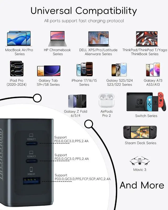 Alt view image 6 of 7 - 100W USB C Charger Block, GaN, 3-Port, PD 3.0 Fast Charger