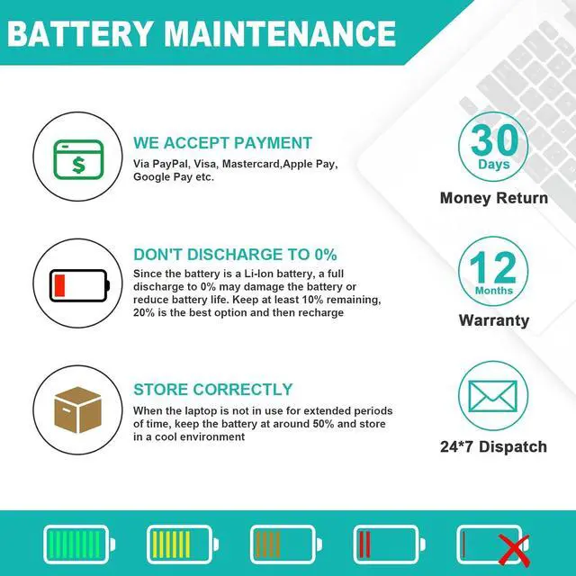Alt view image 7 of 7 - Futurebatt A2113 A2141 Battery Compatible with MacBook Pro 16-inch A2141Release 2020 2019 EMS 3347 MVVJ2xx/A MVVK2xx/A MVVL2xx/A MVVM2xx/A