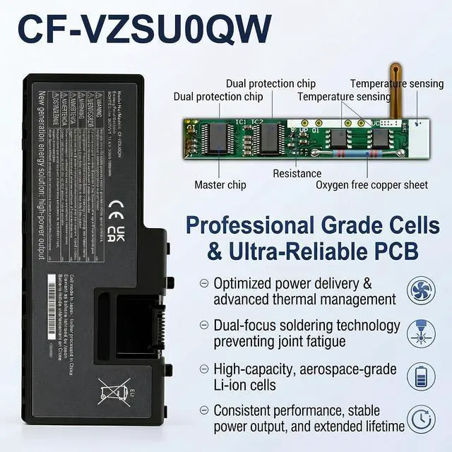 Alt view image 4 of 6 - CF-VZSU0QW Battery Replacement for Panasonic Toughbook CF-20 & Toughpad FZ-A2 CF-VEK20 Series, CF-20A0205NG FZ-A2A203CA3, Fits CF-VZSU0QJS CF-VZSU0QK CF-VZSU0QQ CF-VZSU0QR