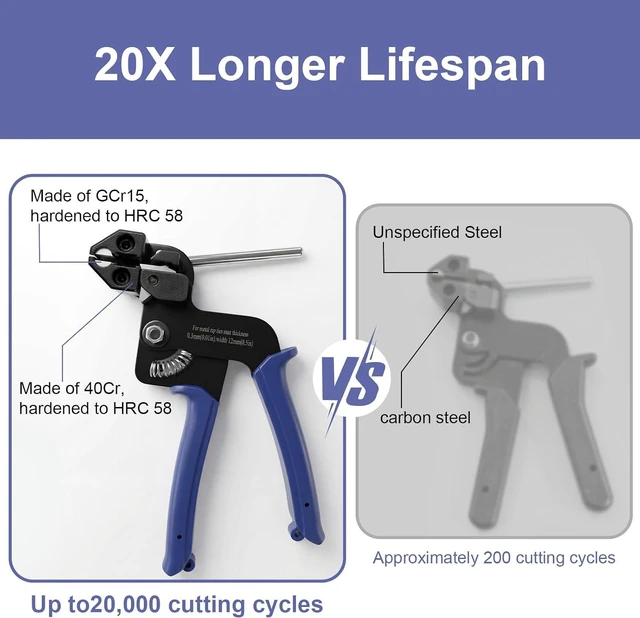 Alt view image 2 of 7 - Metal Zip Ties Cutter, Stainless Steel Cable Tie Gun with Tensioning Installation Cutting Tool for Self-Locking Stainless Zip Ties with Free Zip Tie Release Tool, Dual-Hand Operation