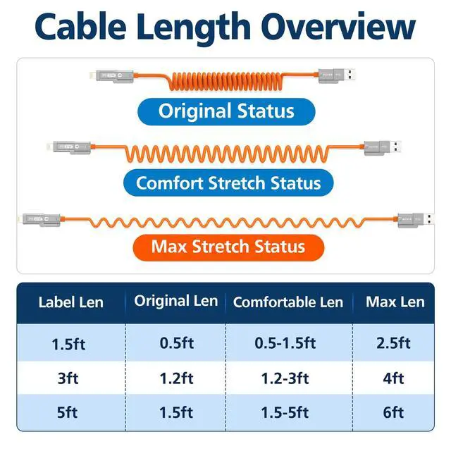 Alt view image 7 of 7 - AGVEE 5ft 4-in-1 Coiled Multi Charging Charger Data Transfer Cable | Secure-Slide No-Loss Adapters, Slim Tips Fit Thick Cases, Lightning End Reinforced, PD 60W for iPhone Carplay, Android Auto