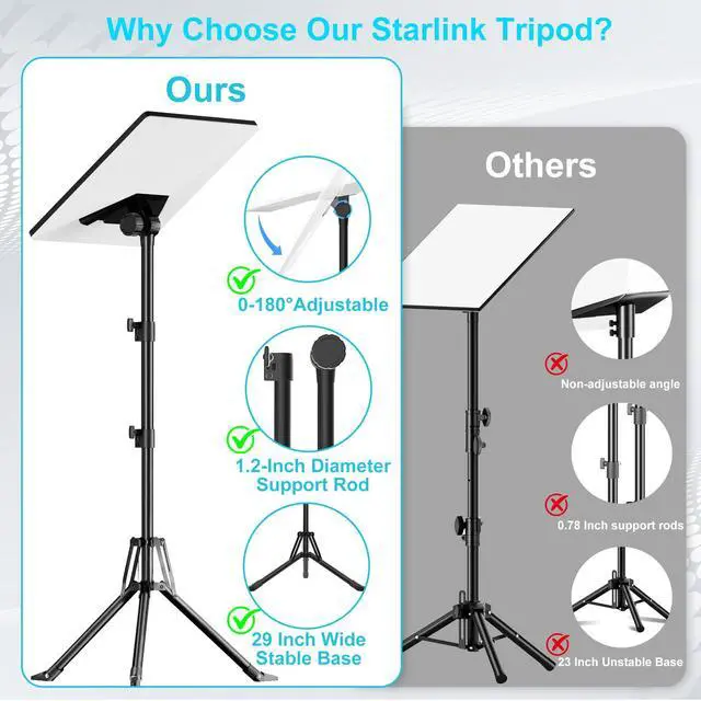 Alt view image 2 of 7 - ORWOD Starlink Mini Tripod Stand, Adjustable 45"-49" with 180° Mount Angle | Heavy-Duty Wind-Resistant Tripod Mount with Ground Nail and Adapter, Foldable Portable Design for RV Travel and Camping Use