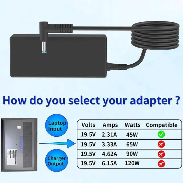 Alt view image 3 of 7 - 45W 19.5V 2.31A L25296-001 R-41013323 TPN-DA16 Laptop Charger Compatible with HP is 13252 L25296-003/002 213349-109 213349-009 Pavilion x360 13 14 15 Adapter Power Supply