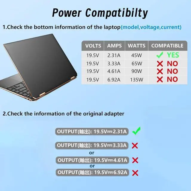 Alt view image 4 of 7 - 45W Laptop Charger Compatible with HP Pavilion Notebook Stream 14 13 11 Envy X360 L25296-001 L25296-002/003 TPN-LA15 Spare 741727-001 213349-109 R-41013323 TPN-CA14 19.5V 2.31A Blue Tip Power Adapter