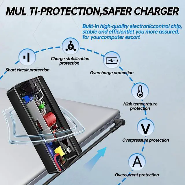 Alt view image 7 of 7 - 45W 19.5V 2.31A 741727-001 Laptop Charger Compatible with HP Notebook 15 Pavilion 15 14 13 11 L25296-001/002/003/004/011 213349-109 TPN-LA15 Blue Tip Smart AC Power Adapter