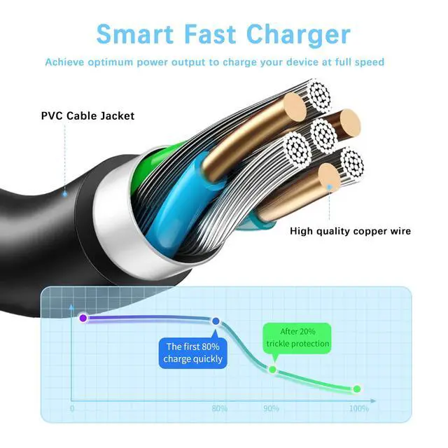 Alt view image 6 of 7 - 45W 19.5V 2.31A Charger Compatible with HP Pavilion Envy X360 TPN-CA14 r-41013153 15-f272wm 15-f387wm 15-ba009dx 15-dw0083wm 15-f222wm 213349-109 TPN-LA15 TPN-DA16 Laptop Power Adapter 4.5x3.0mm