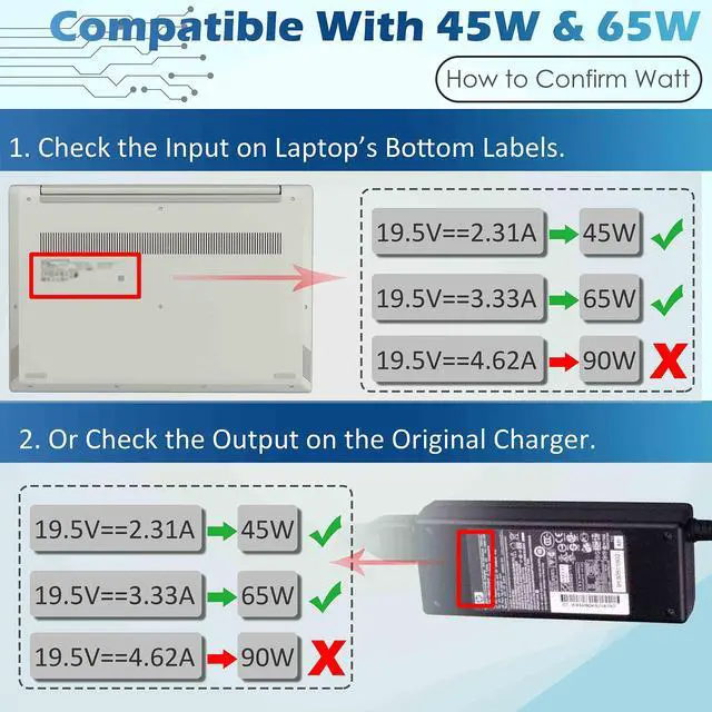 Alt view image 3 of 7 - 65W Laptop Charger Compatible with HP Envy 13 15 15t 15m 17-j X360 Computer | 15-1039wm 15-1033wm 15-1010dx 15-w237cl 15-w110nr 15-ee1093cl 15m-eu0033dx 17m-ch0013dx PC Power Supply Cord