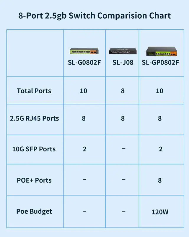 Alt view image 4 of 7 - SICSOLINK 8-Port 2.5G Unmanaged Ethernet Switch | 8×2.5G Base-T RJ45 Ports, 40Gbps Switching Capacity, Fanless Metal, Plug & Play for NAS, PC, Gaming, WiFi AP