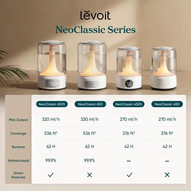 Alt view image 7 of 7 - Humidifiers for Bedroom Large Room, 6.2L Tank, Smart App, Quiet 26dB | Top Fill Cool Mist Humidifier for Baby & Plants, Easy to Clean, 62H Runtime, Essential Oil, Precise Humidity Control