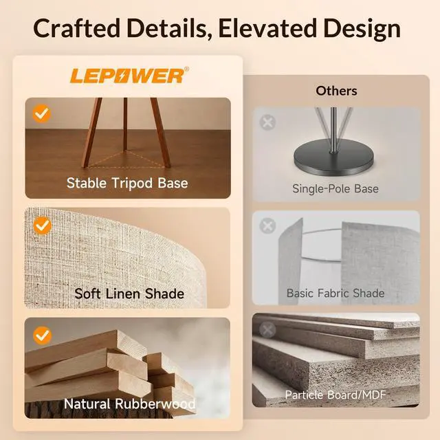 Alt view image 3 of 7 - Tripod Floor Lamp Mid Century Modern Standing Lamps for Living Room | Light-Diffusing Linen Shade, Premium Rubberwood Tripod with E26 Base, Adding Warmth to Bedroom, Office & Study Corner Brown