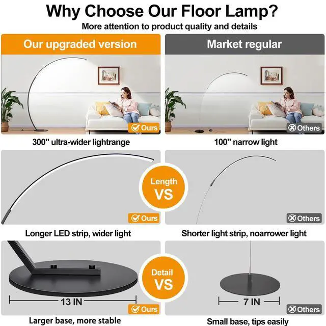 Alt view image 3 of 7 - Dimmable LED Lamps for Living Room with 3 Color Temperatures, Ultra Bright 2000LM Arc Floor Lamps, Modern Standing Tall Lamp with Remote Control Reading Floor Lamp for Bedroom Office Classroom