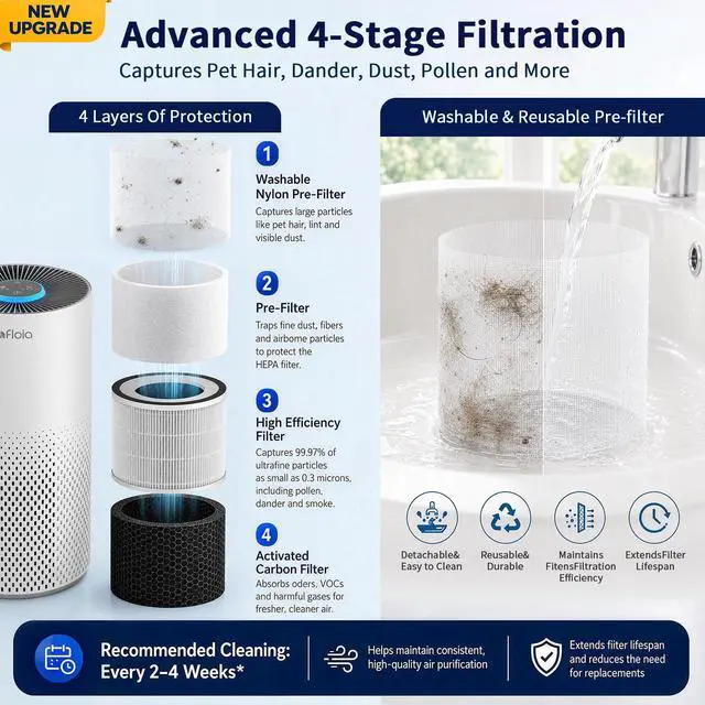 Alt view image 5 of 7 - Afloia Air Purifier for Home Bedroom Large Room up to 1500 Sq Ft | Upgraded 4-Stage Filtration, Washable Pre-Filter, 22dB Sleep Mode, 7 Color Light, 2/4/8/16H Timer, Kilo White