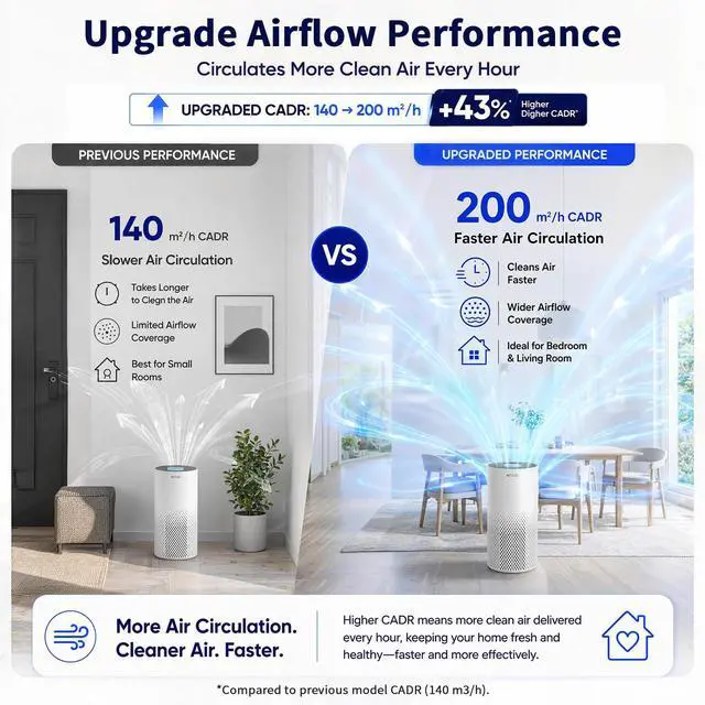 Alt view image 4 of 7 - Afloia Air Purifier for Home Bedroom Large Room up to 1500 Sq Ft | Upgraded 4-Stage Filtration, Washable Pre-Filter, 22dB Sleep Mode, 7 Color Light, 2/4/8/16H Timer, Kilo White