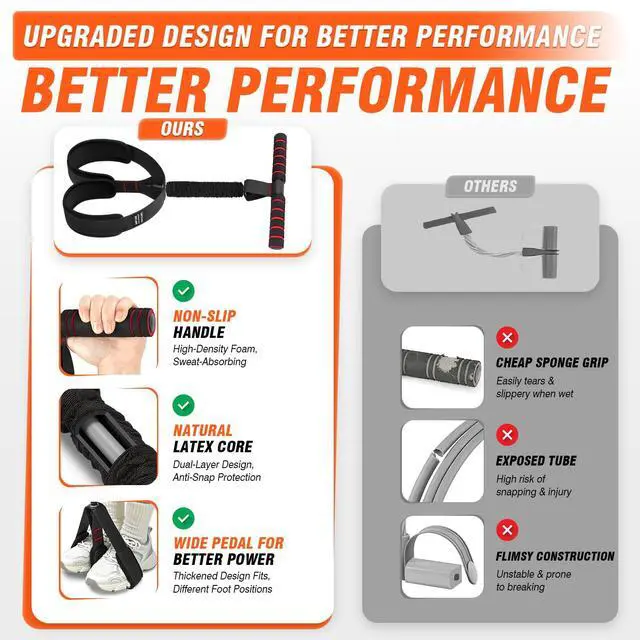 Alt view image 3 of 7 - Pedal Resistance Bands with Handles, Upgrade Women Exercise Bands for Full Body Training, Core, ABS, Legs, Glutes, Arms, Pilates, Physical Therapy, Strength, Sit Up Equipment for Home Workout