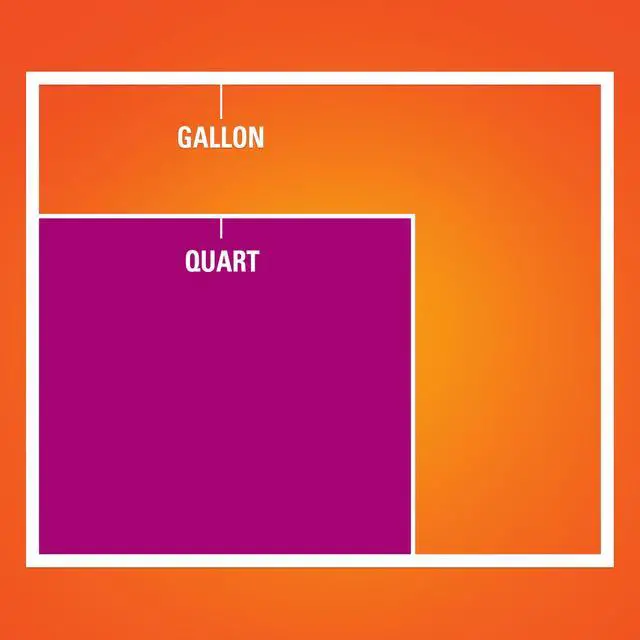 Alt view image 3 of 7 - Press to Close Food Storage Bags, Quart Size, 25ct | Resealable Quart Plastic Bags, Press To Close Seal, Great for Holding Snacks, Sandwiches, Meal Prep, Stand and Fill Bottom