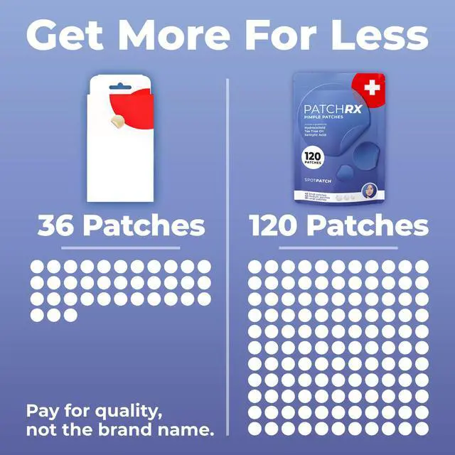 Alt view image 4 of 7 - PatchRx Salicylic Pimple Patches (120 Pack), Salicylic Acid Acne Patches with Tea Tree Oil - Zit Patch and Pimple Stickers for Face for Skin Care - Salicylic Acid Acne Dots (Packaging May Vary)