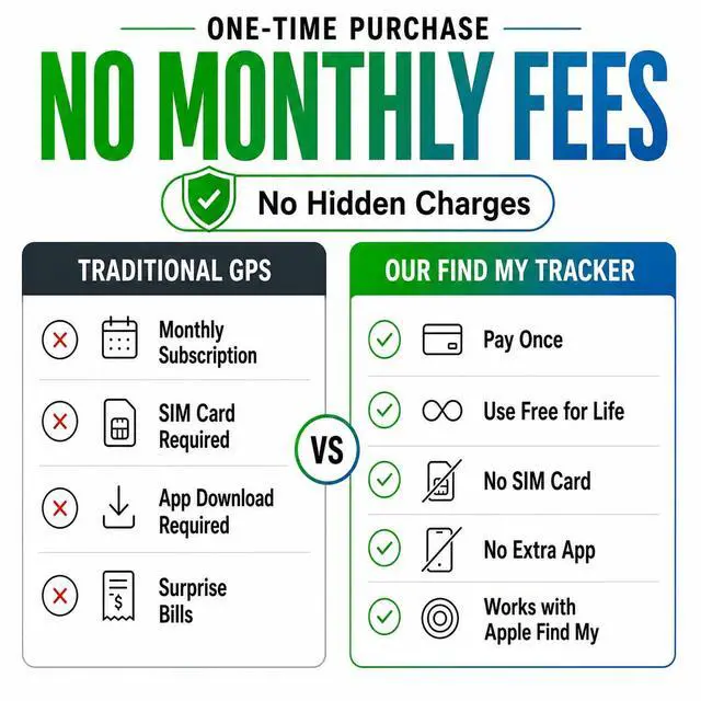 Alt view image 2 of 7 - GPS Tracker for Vehicles, Mini Hidden Magnetic Car Locator with Real-Time Tracking, Works with Apple Find My, No Monthly Fee or SIM Card, IP67 Waterproof, 365-Day Battery, iOS Only, Black