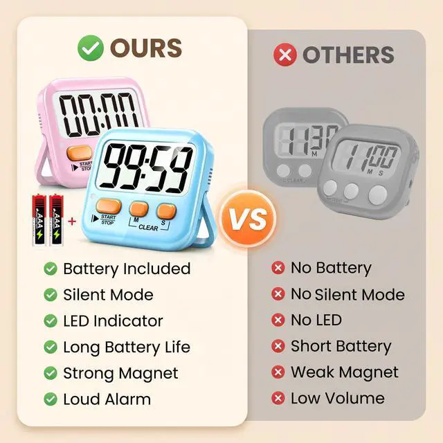 Alt view image 3 of 7 - 2 Pack Digital Timer for Kids Classroom Kitchen Timers for Cooking | w/ Battery, Easy to View, Alarm, Mute Mode, Count Down/Up, Magnetic, Kickstand, Hanging, Classroom Timer for Teacher Supplies
