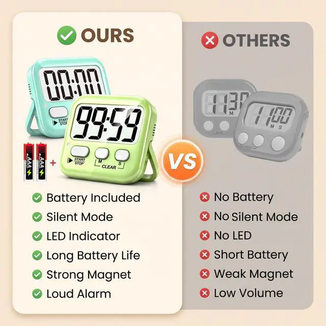 Alt view image 3 of 7 - 2 Pack Digital Timer for Kids Classroom Kitchen Timers for Cooking | w/ Battery, Easy to View, Alarm, Mute Mode, Count Down/Up, Magnetic, Kickstand, Hanging, Classroom Timer for Teacher Supplies