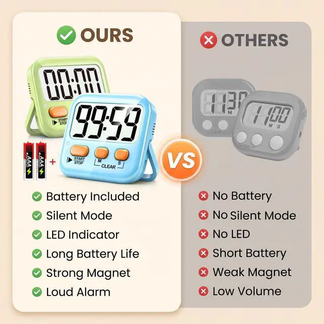 Alt view image 3 of 7 - 2 Pack Digital Timer for Kids Classroom Kitchen Timers for Cooking | w/ Battery, Easy to View, Alarm, Mute Mode, Count Down/Up, Magnetic, Kickstand, Hanging, Classroom Timer for Teacher Supplies